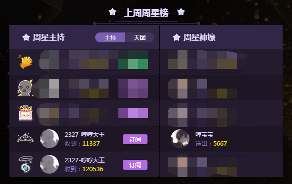 宝哥豪抢双周星