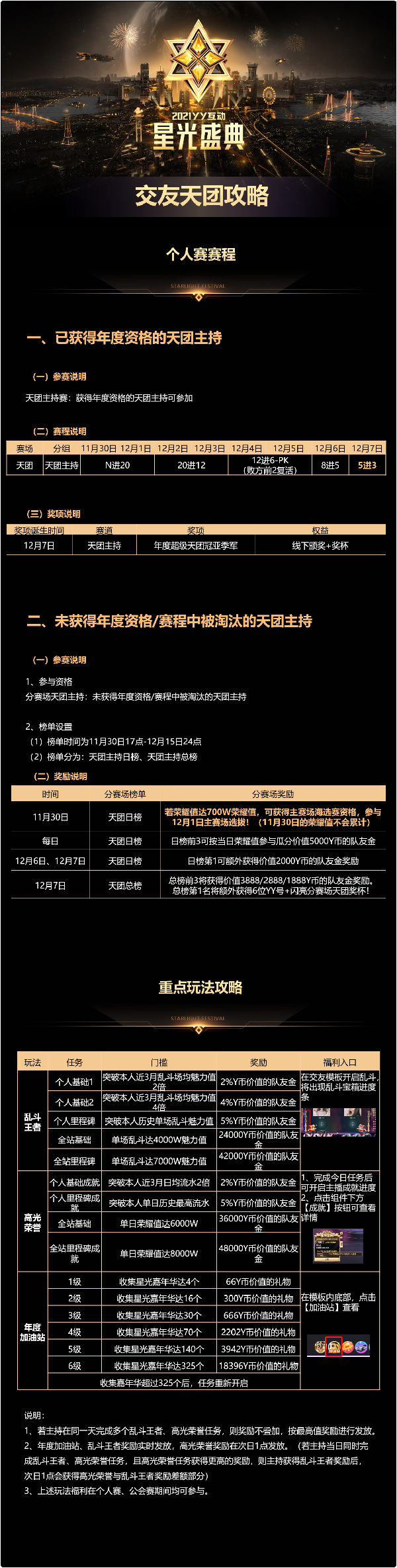 交友年度盛典天团最强攻略来了！