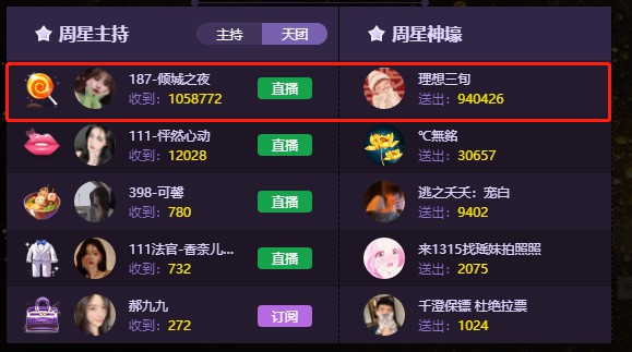 周星大战，187倾城之夜夺得第一