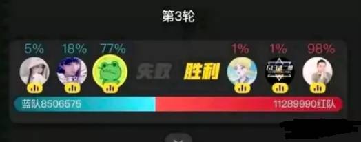 票少致红杏哥不满?文儿解释大战