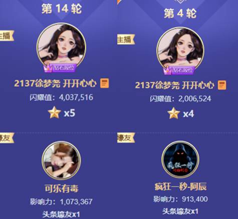 大黑马！她4夺头条，剑指天梯