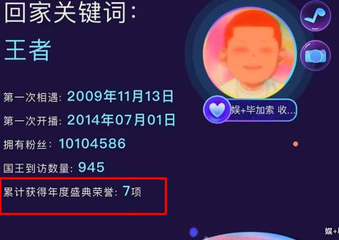 硕果累累，老毕累计获年度7个奖