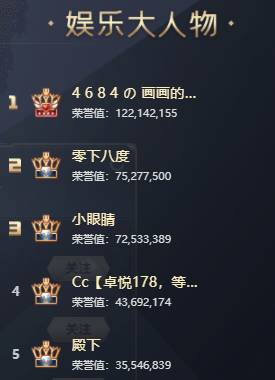 毕加索:承认北北哥有实力!