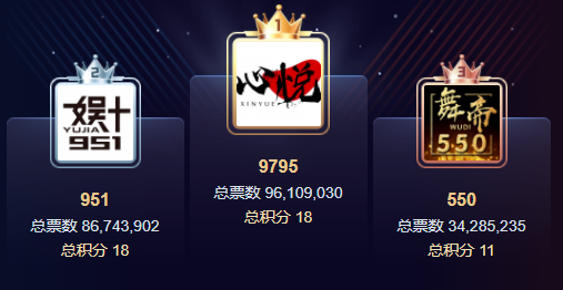 兵不血刃晋级卓越，只有这个公会