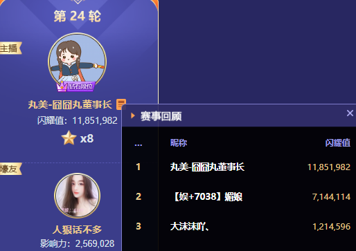 1900万票大战,丸子大战7038媚娘