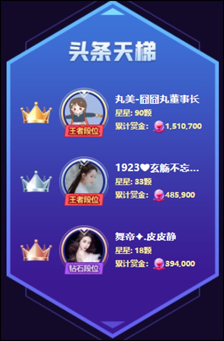 90星,5088万,硬核又3冠!