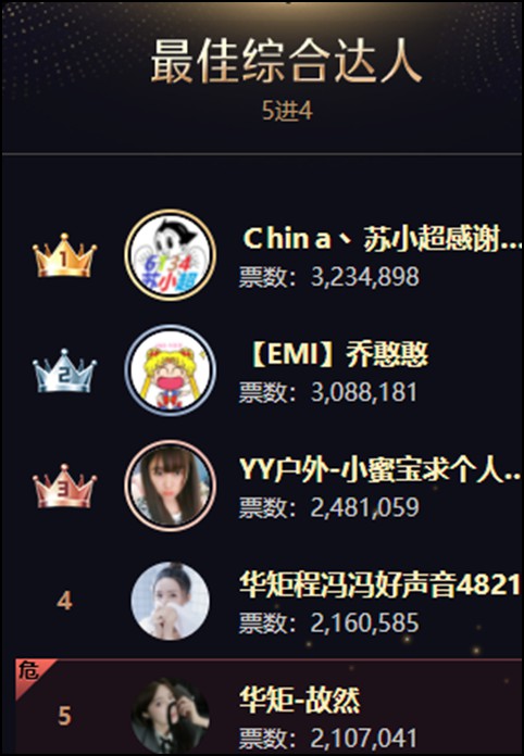 年度战报：集体冲刺！男音、全能破亿票大战