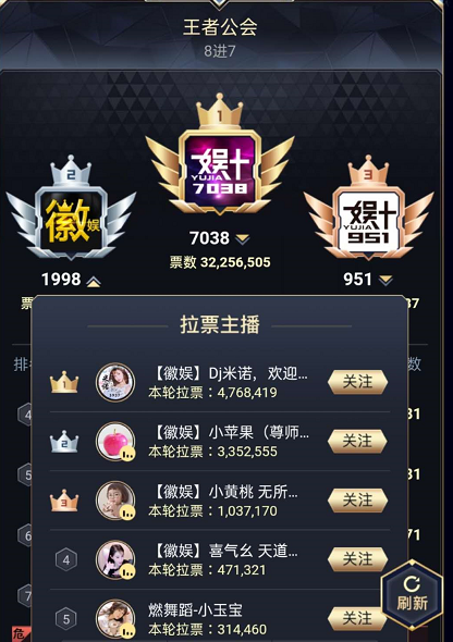 徽娱首日拉票榜,超强奖励来袭!
