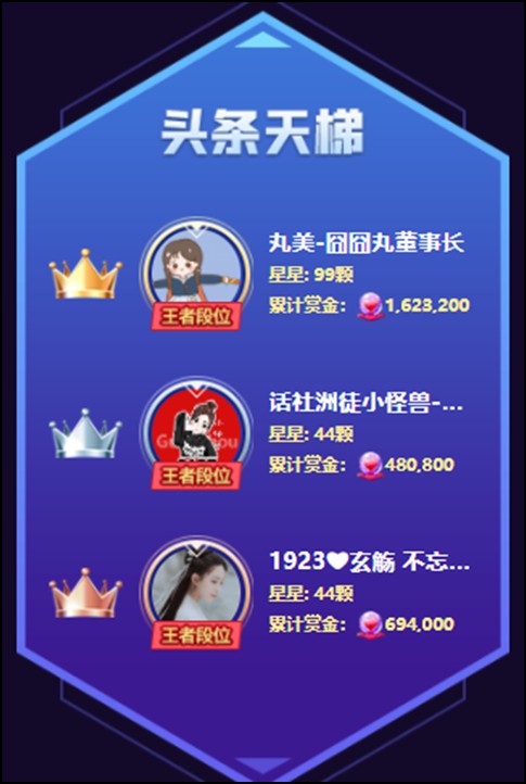 100分容易骄傲,北王:只要99颗