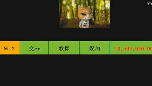 惊人,文儿7月榜单如此之高!