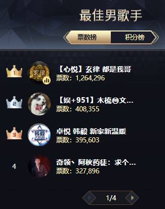 剑指Top1？木梳如此回应！