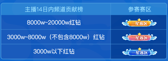 盛夏新势力活动攻略抢先看