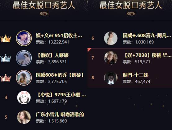 1322万票晋级，文儿无愧一姐称号