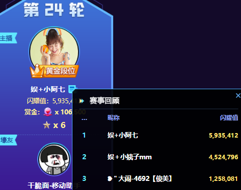 1046万票后!小姨子394万票夺头条