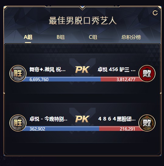 年度舞帝无大将？1665万微风扛旗