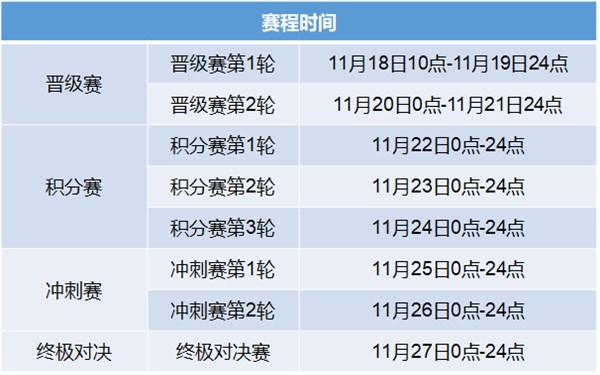 2020年度盛典赛制抢先看