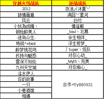恭喜880蝉联3月冠军公会