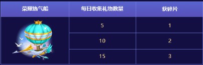 交友S1积分赛主播攻略抢先看！