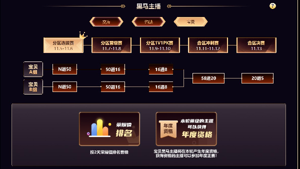 宝贝年度个人预选赛活动攻略来啦