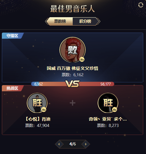 百万锹1V2守擂，不敌两位强敌