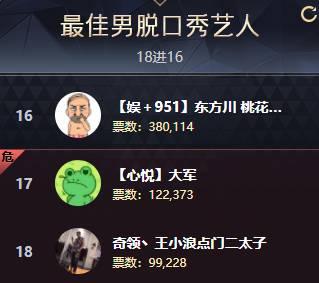 王小浪年度备300万,最终放弃!