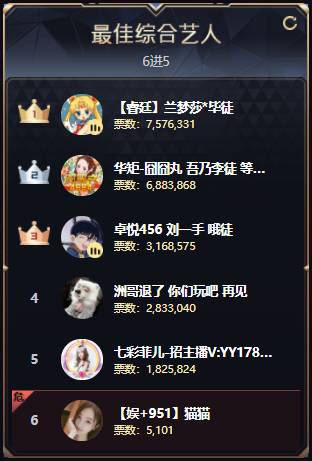 毕加索：战为学长，是好大哥