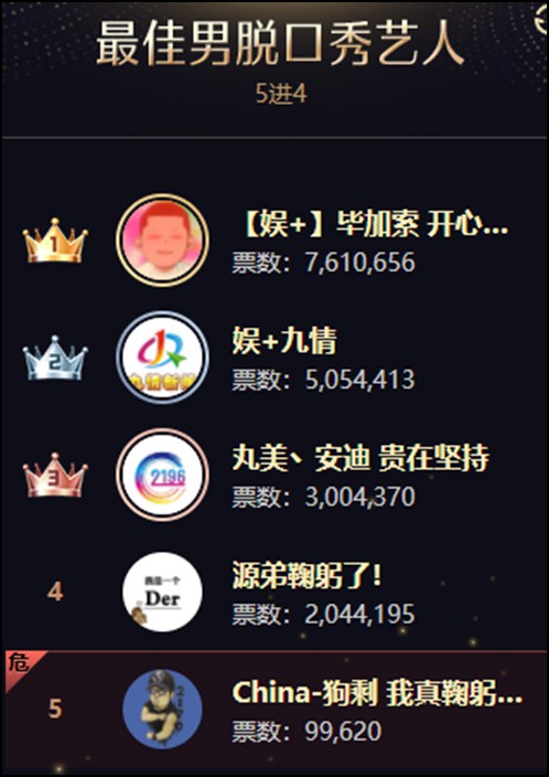 年度战报：集体冲刺！男音、全能破亿票大战