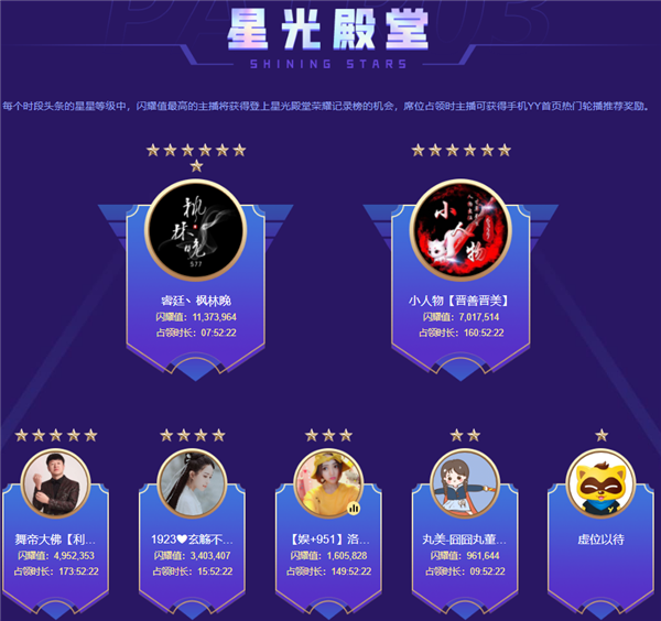 北王一句话,至今无一星头条!