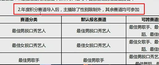 个人赛道大变化，主播可任意跨越