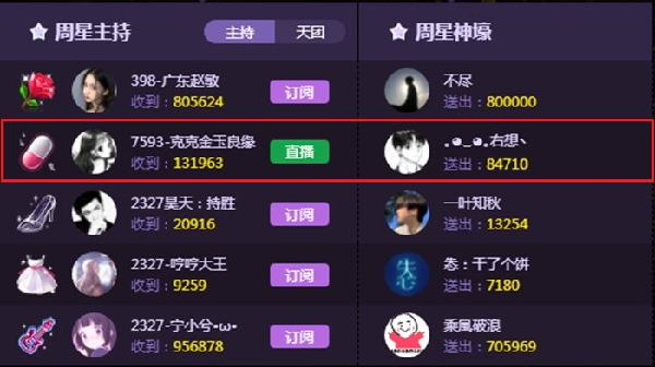 7593人美声甜克克首夺周星!