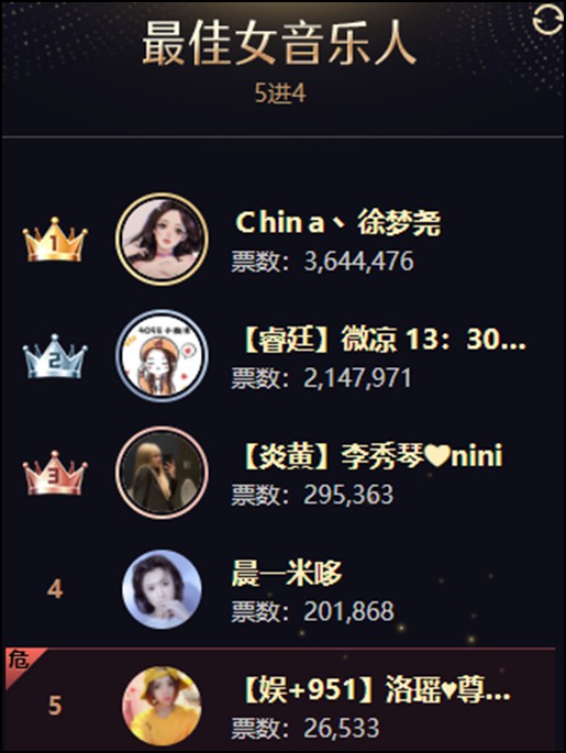 年度战报：集体冲刺！男音、全能破亿票大战