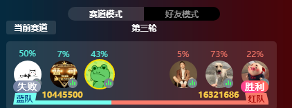 2676万票，李洲冕复仇阿哲！