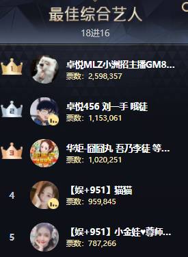 毕:我不架她,综合组必丸子夺冠
