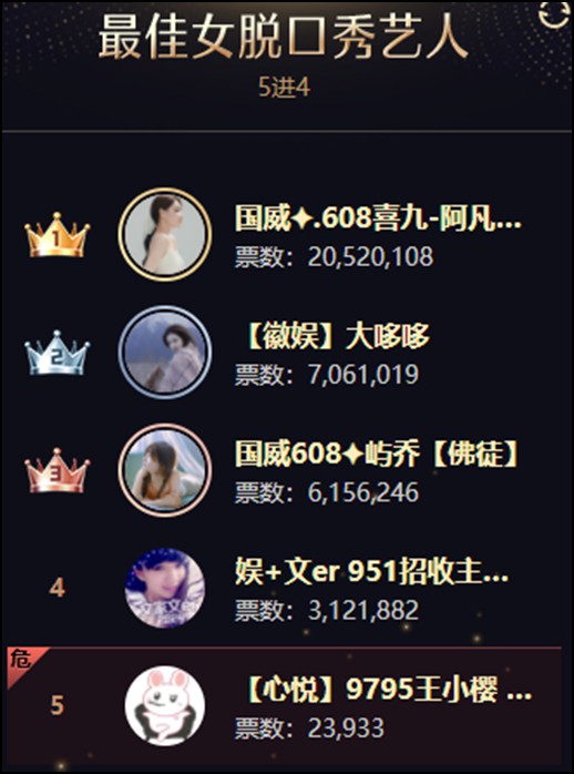 年度战报：集体冲刺！男音、全能破亿票大战