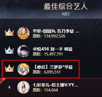 首战综合组,兰梦莎拿下季军!