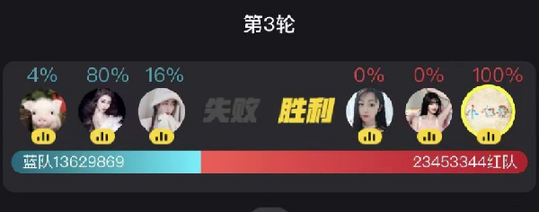 3708万票!小白龙遇静静1V3获胜