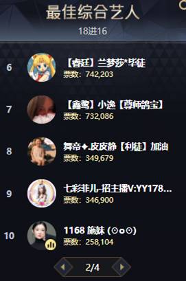电母云集,菲儿踊跃出征不退缩