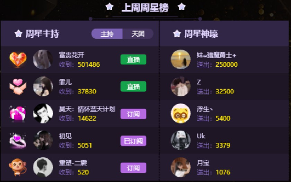 4080闪亮的新星霏儿夺周星