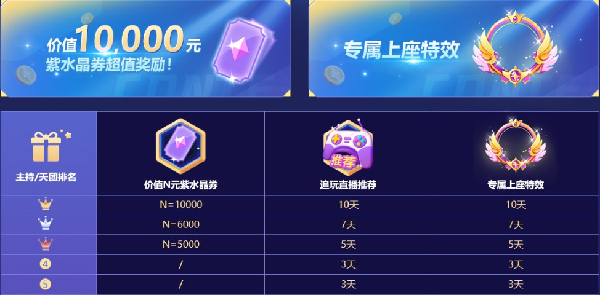 交友S1积分赛主播攻略抢先看！