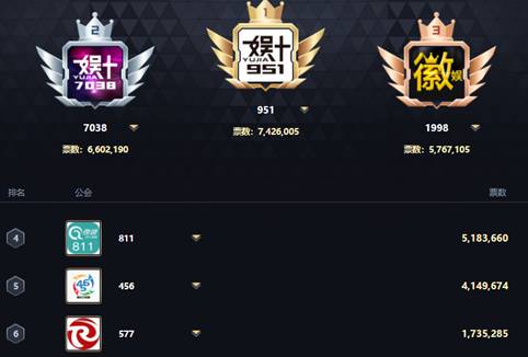 奇领两轮积14分,今晚将大战!