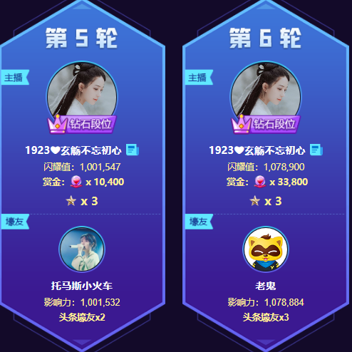 两天头条大战!玄觞豪夺六轮头条