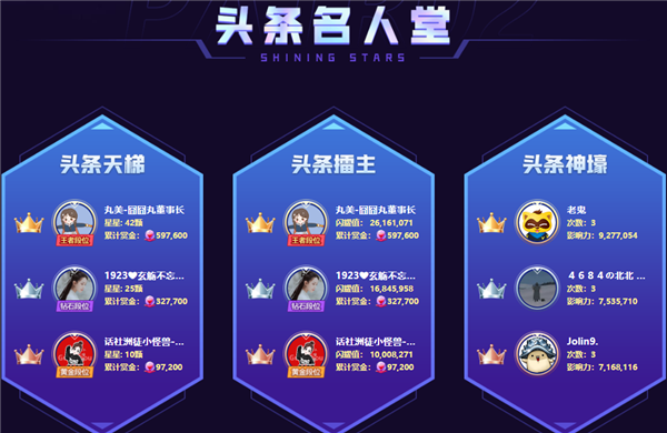七星头条!丸子登顶“星光殿堂”