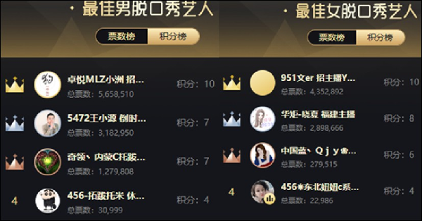 兵家必争之地！脱口秀组回顾与展望