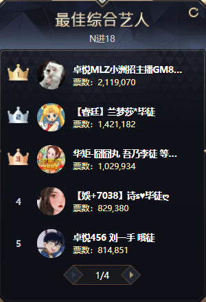 登综合第一！小洲散票拉出180万