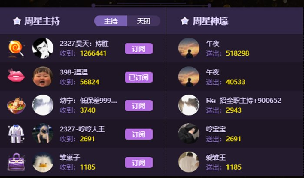 398 小温温夺得周星