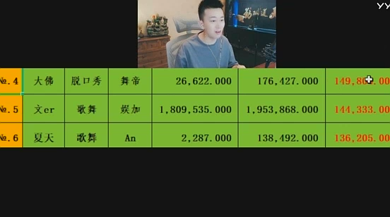 吃饱了,九辰等众神豪豪刷大佛