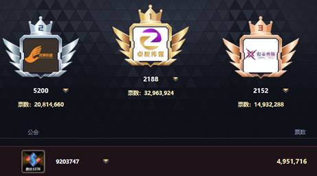 连年征战，这个公会让老毕佩服！