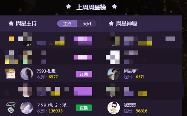 关于7593甜崽夺得周星的真相