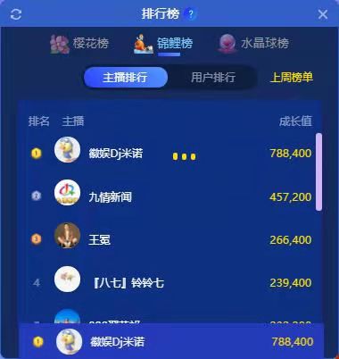 众豪刷!米诺登顶欢乐斗+锦鲤榜