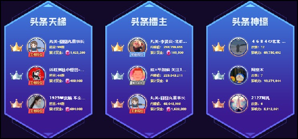 丸李北,三冠尽收,荣誉之至!